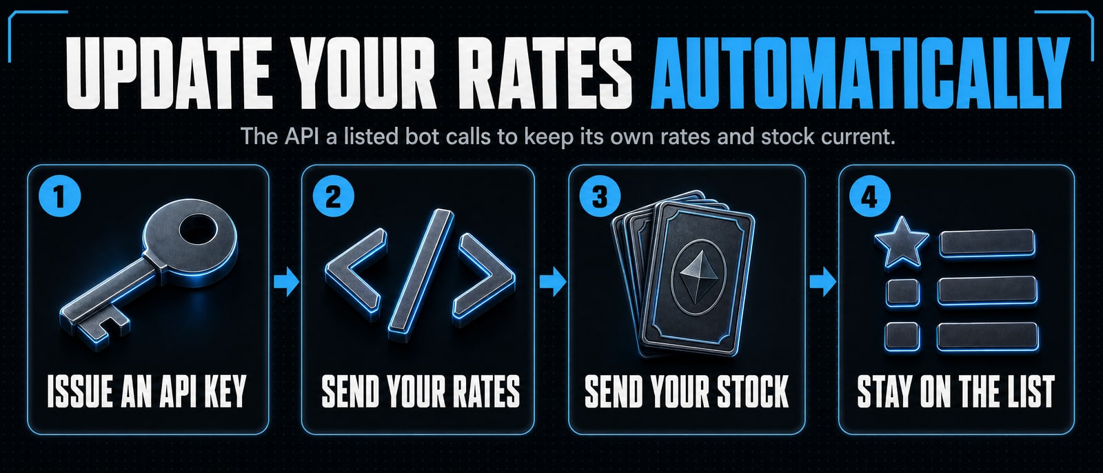 Update your rates automatically: issue a Listing API key, send your rates, send your stock, stay on the list.