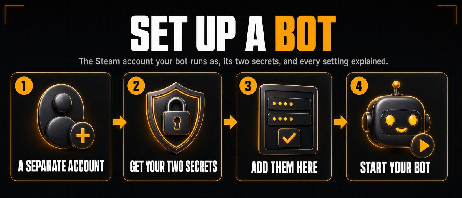 Set up a bot: a separate account, get your two secrets, add them here, start your bot.
