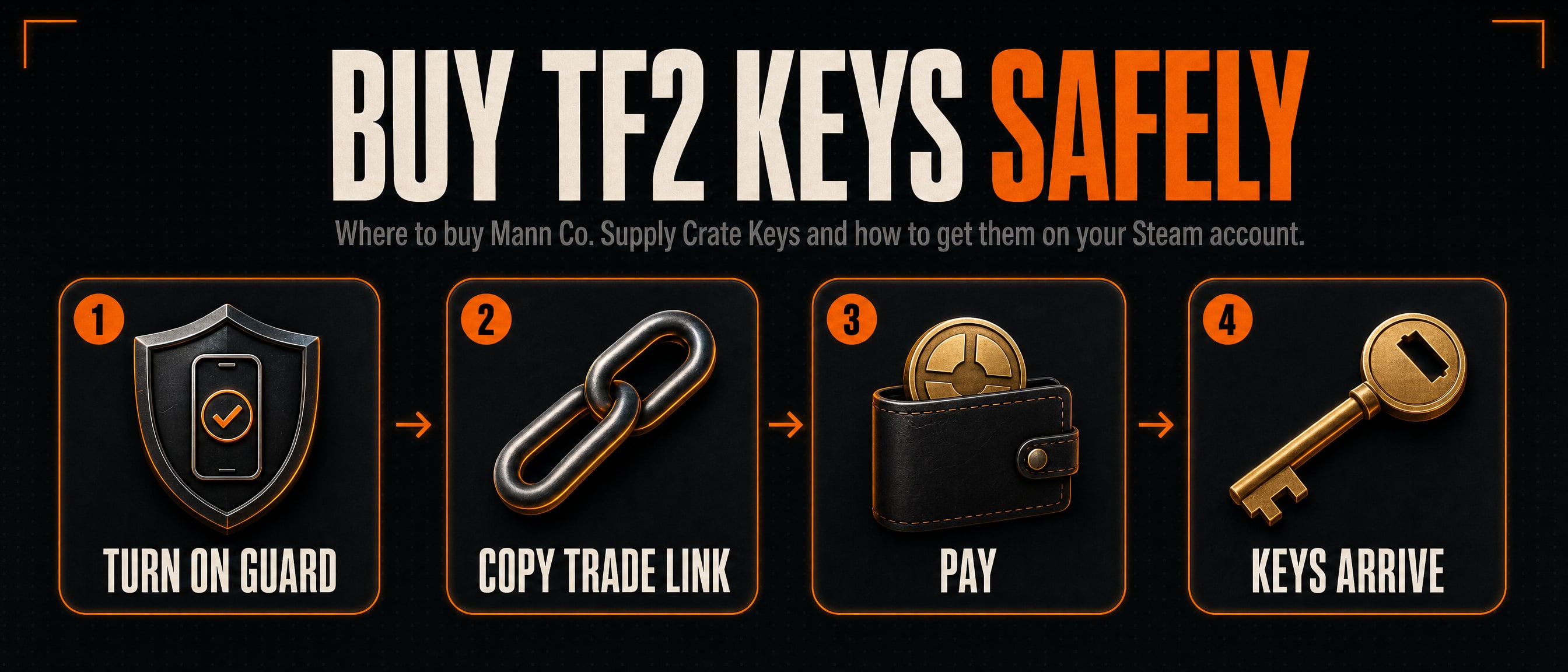 Buy TF2 keys safely: turn on Steam Guard, copy your trade link, pay, your keys arrive.