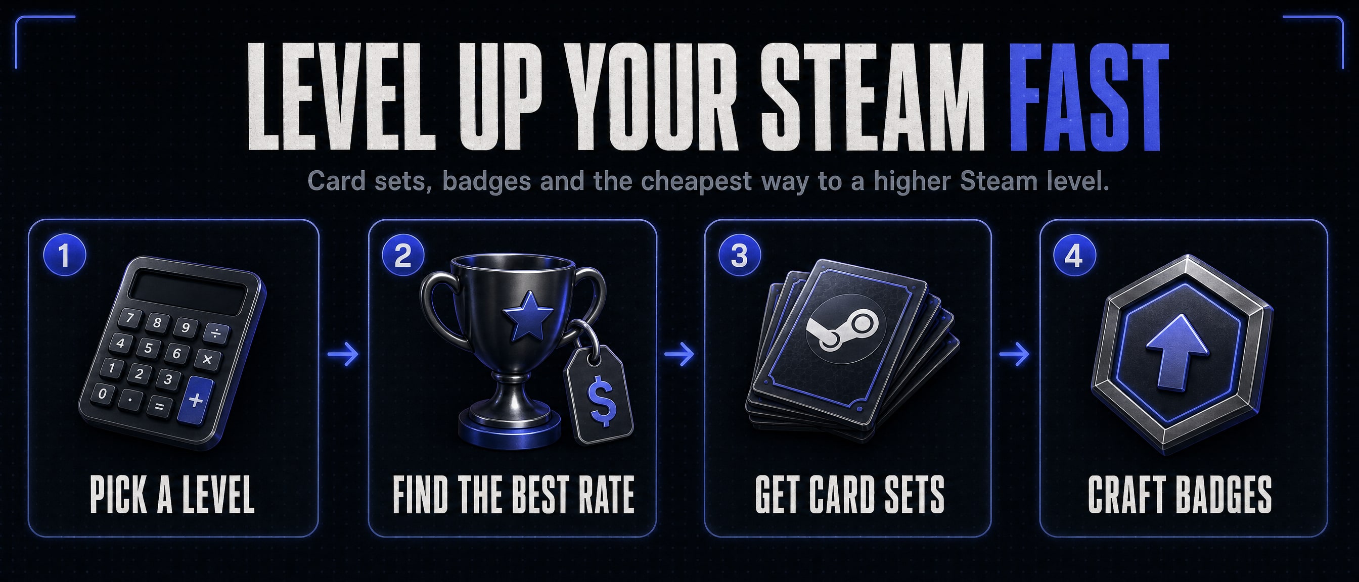 Level up your Steam fast: pick a level, find the best rate, get card sets, craft badges.