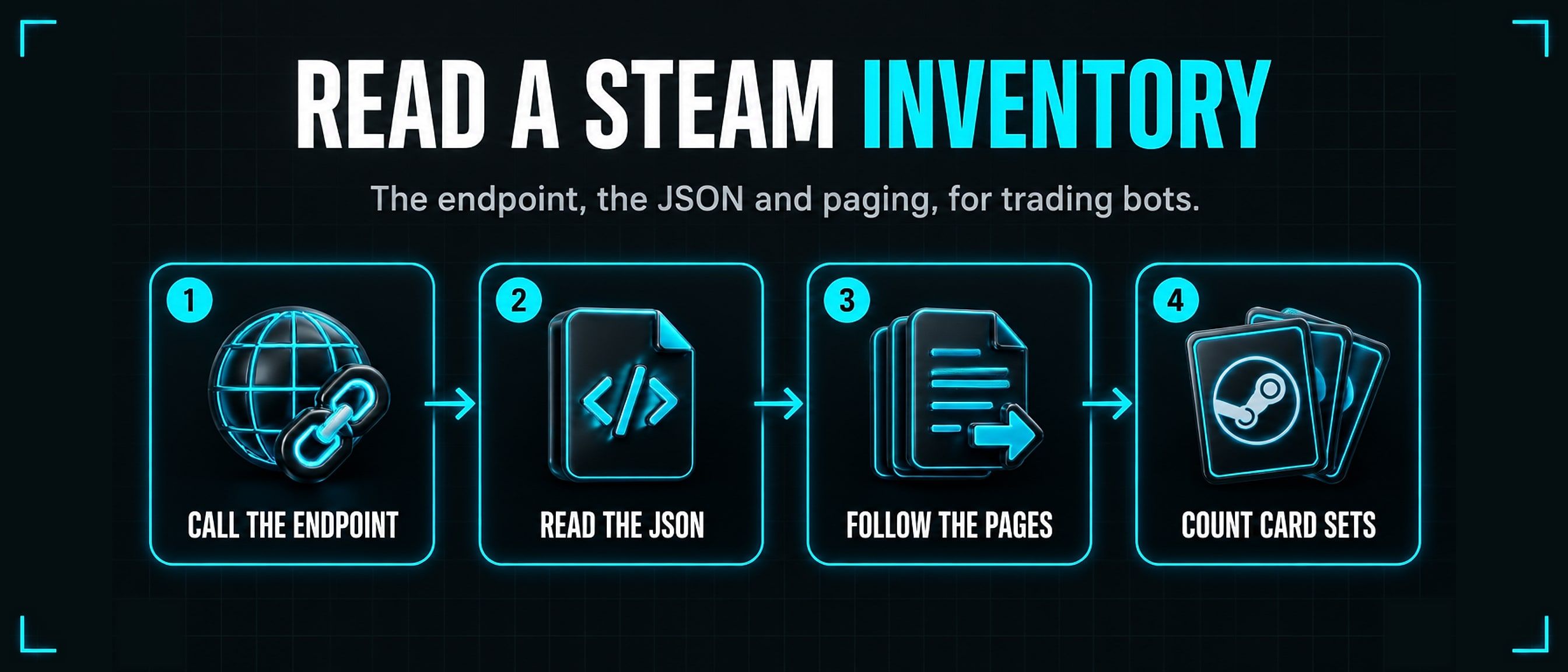 Read a Steam inventory: call the endpoint, read the JSON, follow the pages, count card sets.