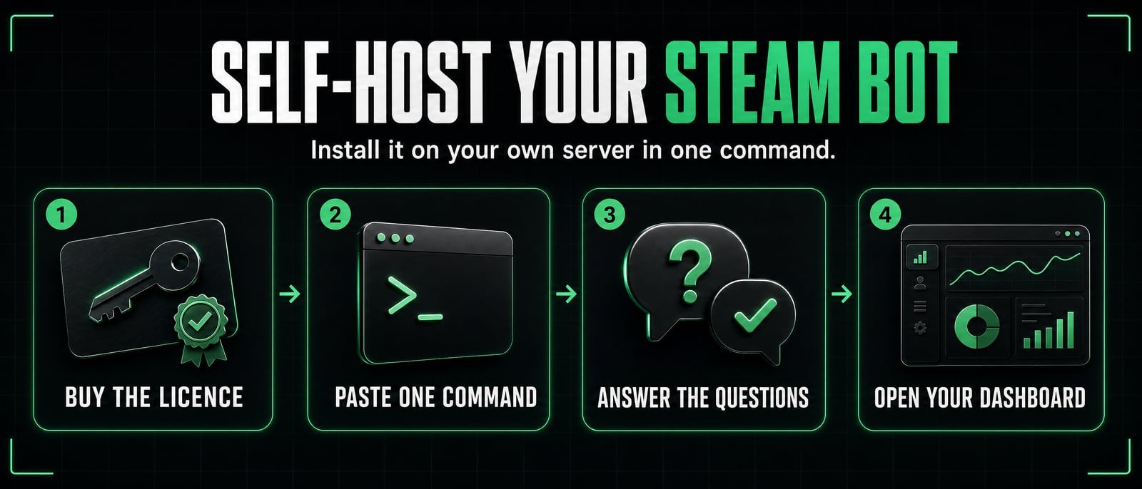 Self-host your Steam bot: buy the licence, paste one command, answer the questions, open your dashboard.
