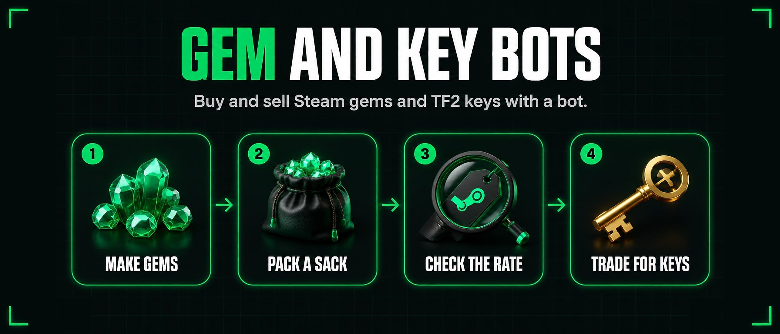 Gem and key bots: make gems, pack a sack, check the rate, trade for keys.