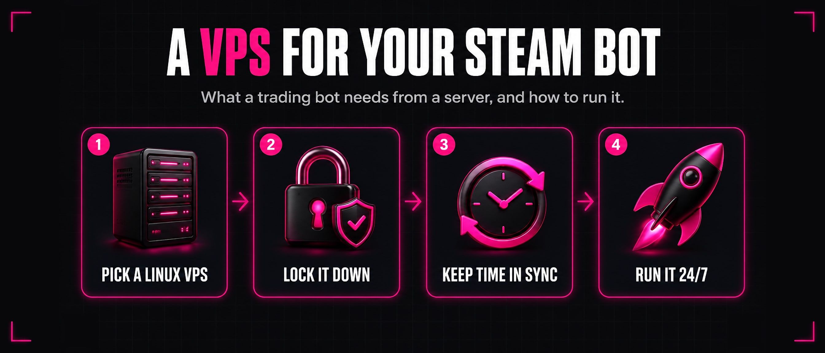 A VPS for your Steam bot: pick a Linux VPS, lock it down, keep time in sync, run it 24/7.